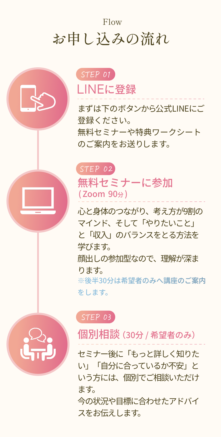 お申し込みの流れ